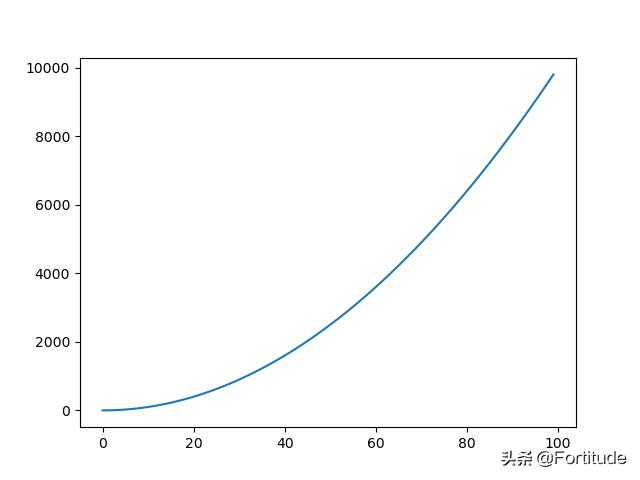 c绘制函数图像python基于第三方绘图库matplotlib绘制简单曲线