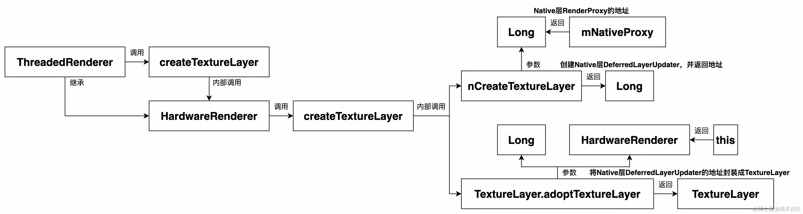 UML 图 (16)_edit_506026569480076.jpg