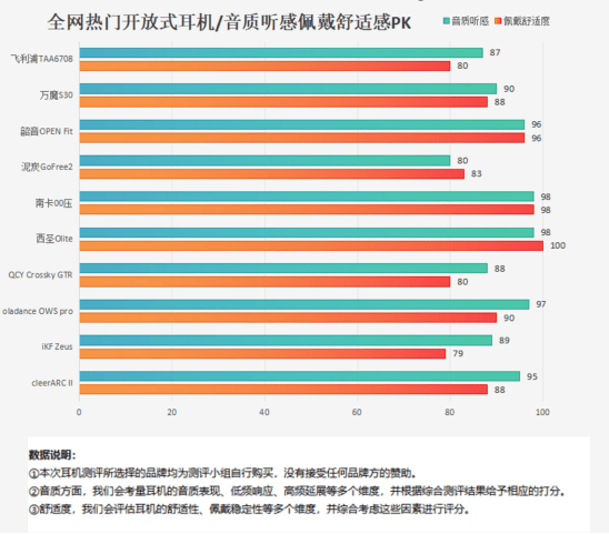 2024热门开放式耳机大盘点，不容错过的开放式耳机推荐