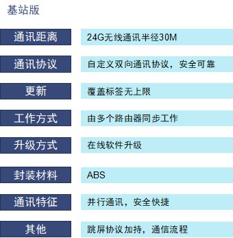 智能电子标签——商超版价签