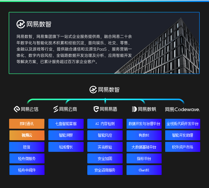 “双十一”电商狂欢进行时，在AI的加持下看网易云信IM、RTC如何助力商家！