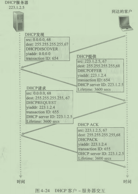 image-20210418105449187