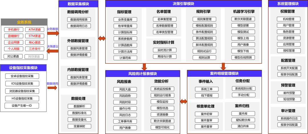 分享 | 金融机构的标配：全渠道反欺诈平台