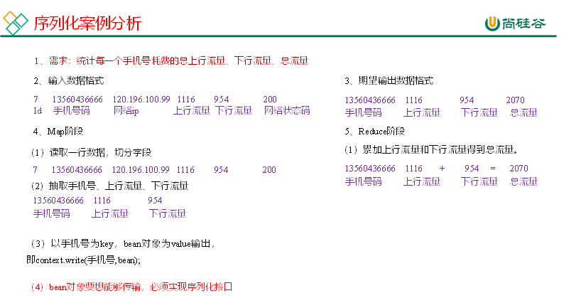 大数据培训课程之序列化案例实操