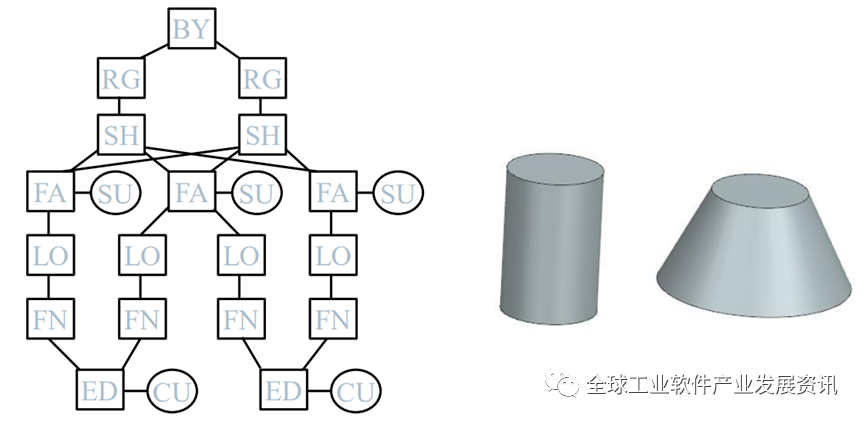 【计算机图形】几何(Geometry)和拓扑(Topology)