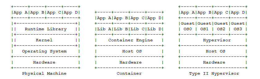 YashanDB Docker镜像制作_yashandb