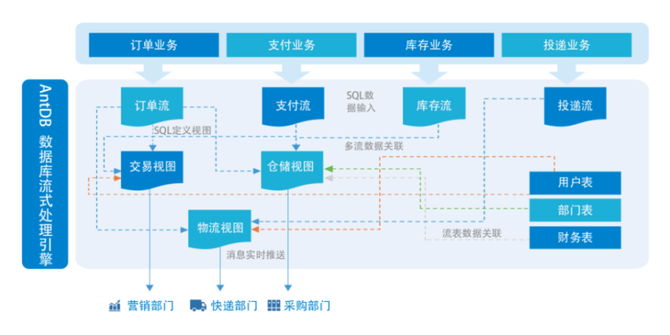 亚信科技AntDB：一款面向未来场景、引领前沿技术的数据库产品