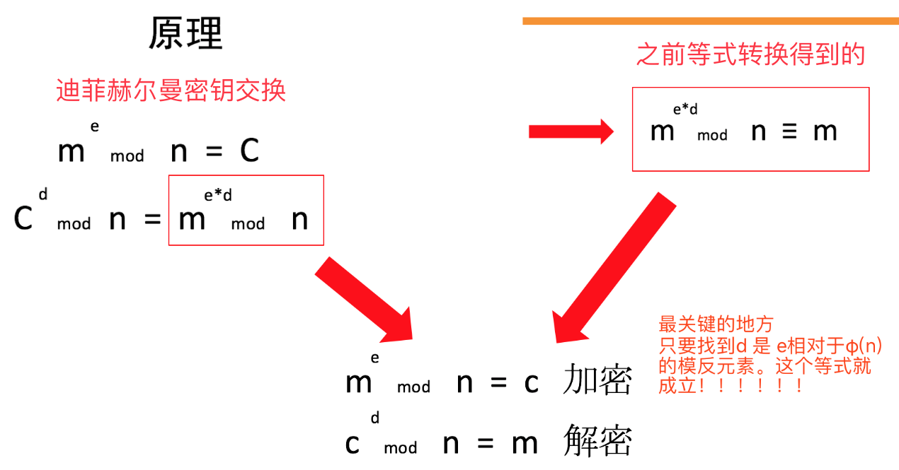 RSA原理