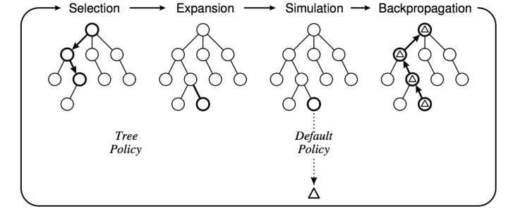 蒙特卡洛樹搜索蒙特卡洛樹搜索mentocarlotreesearch
