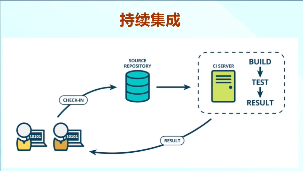 72431ee5d9c22b081d1035cc9f1a17ab - 软件项目管理 3.5.敏捷生存期模型