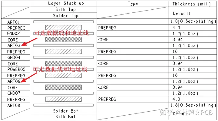 第十九章 DDR4设计概述及PCB设计要点介绍_ddr4等长规则分组-CSDN博客