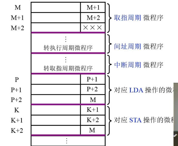 计算机组成原理（15）--哈工大