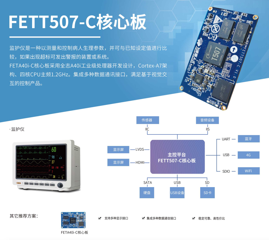 飞凌嵌入式智慧医疗领域“热门板卡”大盘点