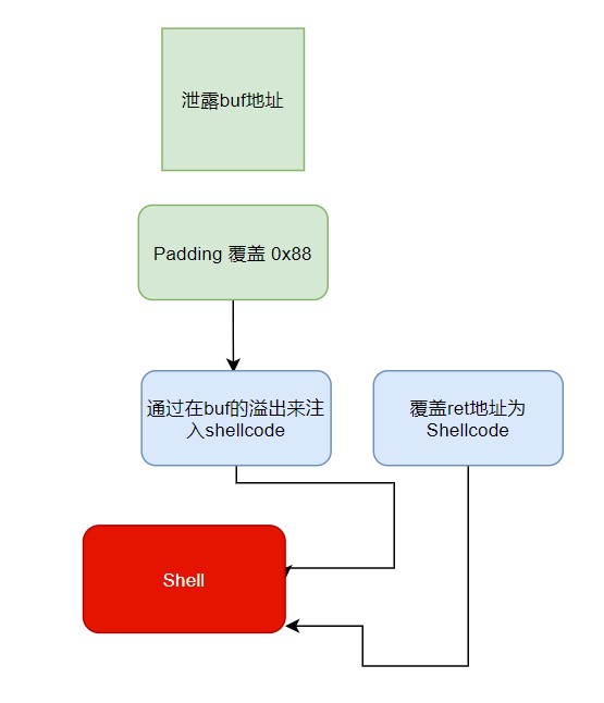 流程图