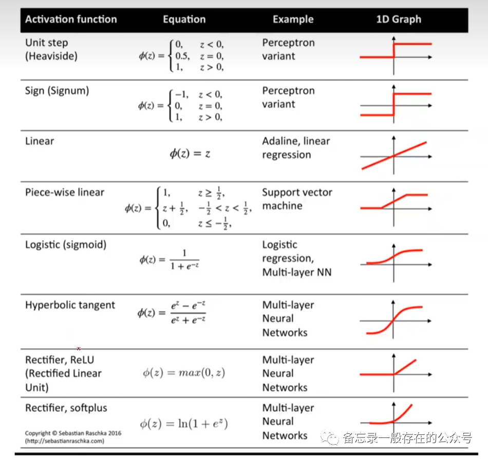 PyTorch深度学习（三）【Logistic Regression、处理多维特征的输入】