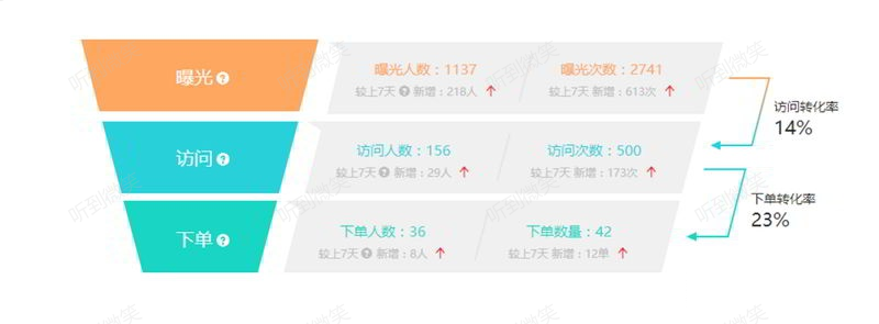 网络广告代理商是如何通过Cookie收集用户信息的