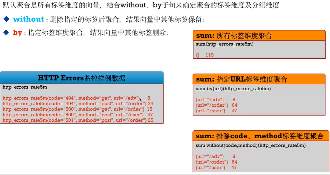 Prometheus入门与实战