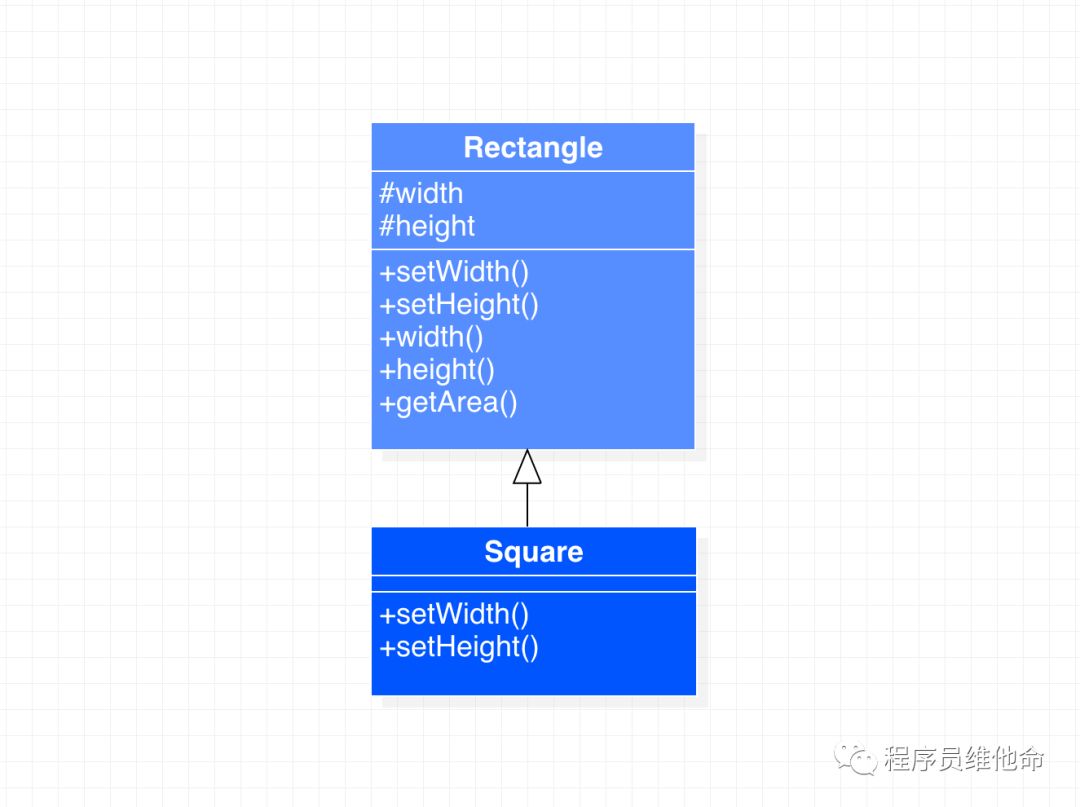 面向对象六大设计原则