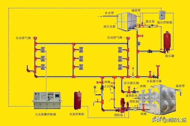 數字調製系統工作原理室內消火栓系統組成與工作原理