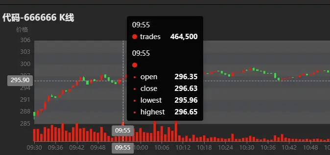 基于快照行情的股票/基金 1分钟 K 线合成指南