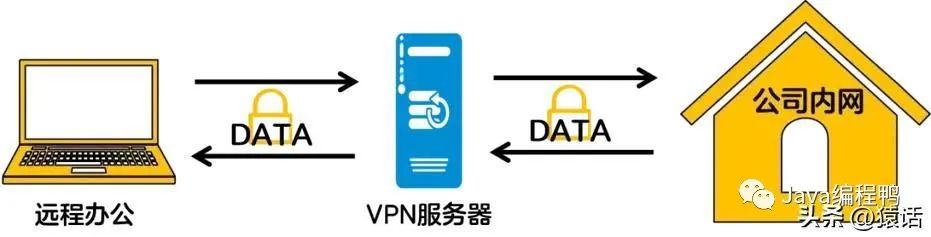 使用 VPN 你一定要了解这几个真相！