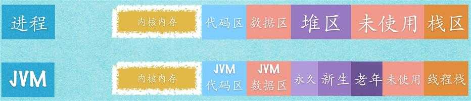 java中的进程_Java程序-进程中的进程