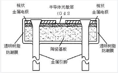 NVT | NVT SDK光敏电阻ADC配置与调试