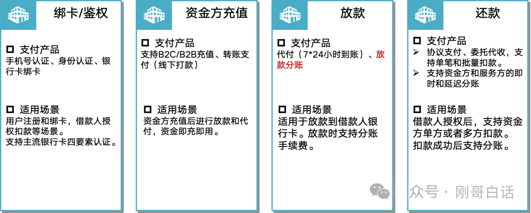 拆解“消费金融支付”体系