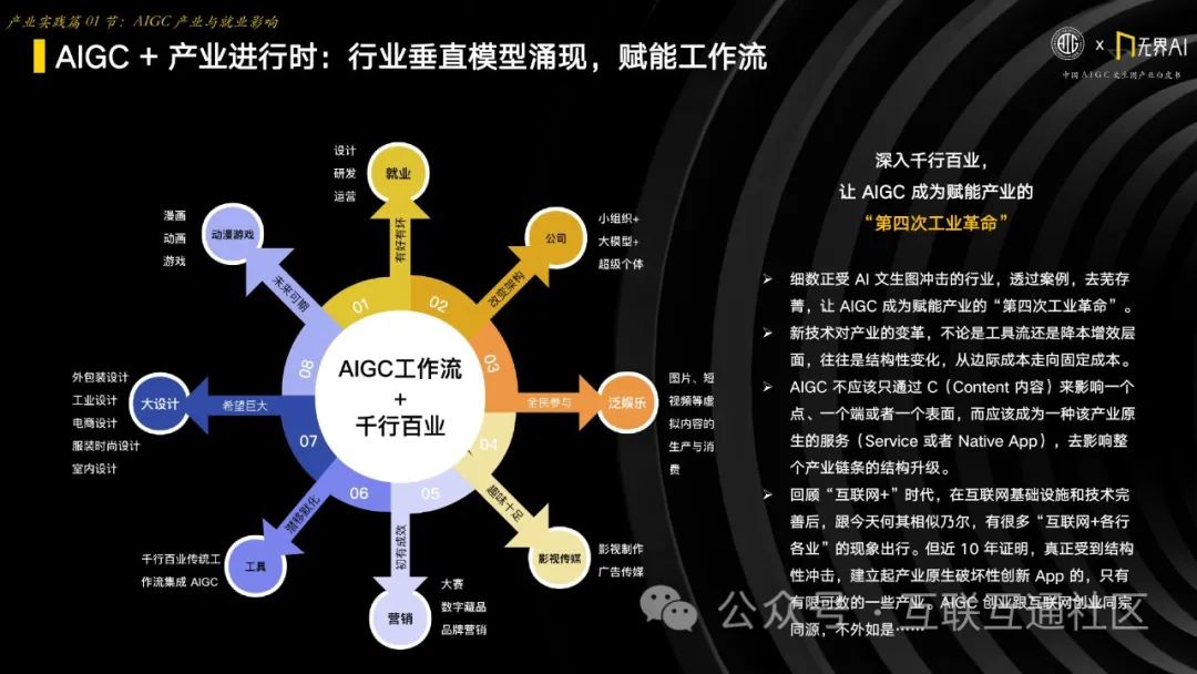 2023中國aigc文生圖產業自皮書