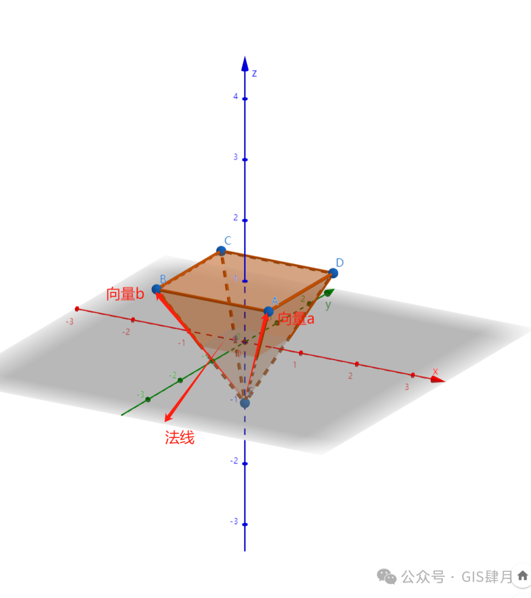 重读Cesium(七):Primitive自定义几何并设置法线_cesium 法线-CSDN博客