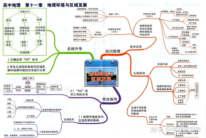 導數與微分的知識點思維導圖高中地理思維導圖知識點總結