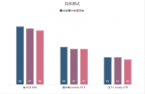 漫步者开放式耳机怎么样值得买吗？南卡、漫步者、QCY热门开放式耳机实测推荐！