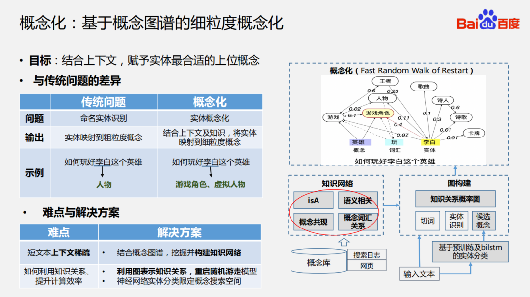 基于知识图谱的语义理解技术及应用 Mr 不想起床的博客 程序员资料 程序员资料