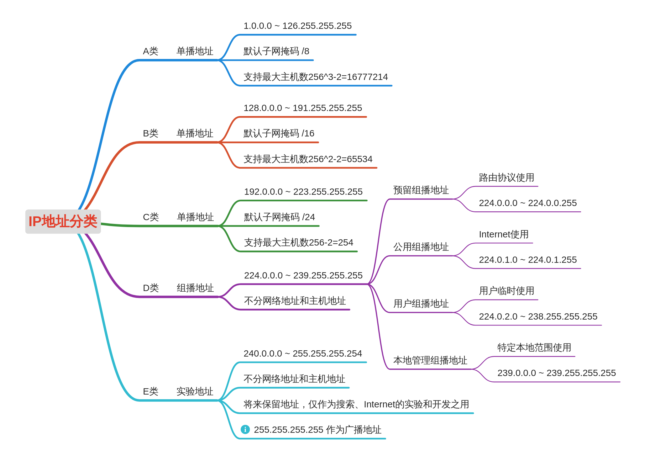 ip地点
有什么要求（ip地点
有什么要求和要求）〔ip地址有什么要求〕