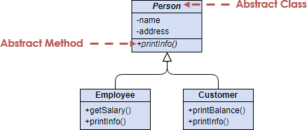 抽象类和方法示例