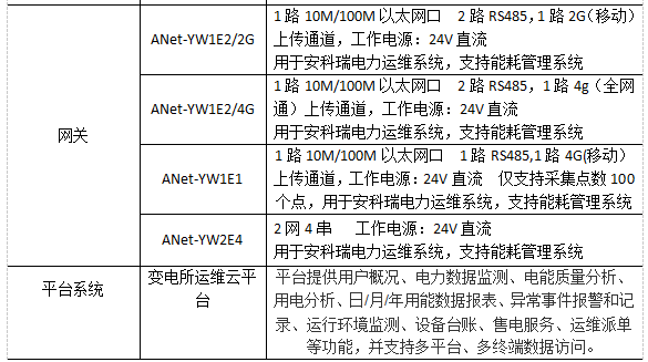 基于互联网下的智能配电网运维