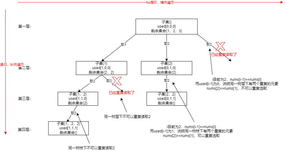 代码随想录算法训练营第二十七天 | LeetCode 93. 复原 IP 地址、78. 子集、90. 子集 II