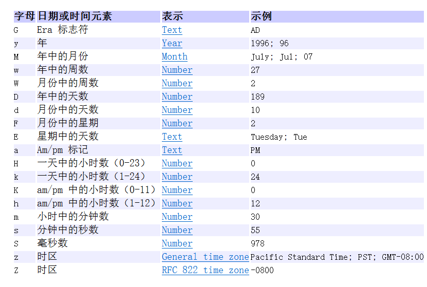 Java api Java API CSDN java-api-java-api-csdn