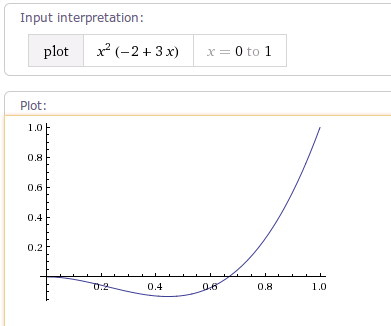 AnticipateInterpolator 运动曲线（factor值为1）