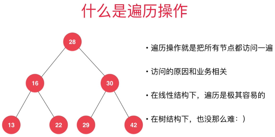 什么是遍历操作