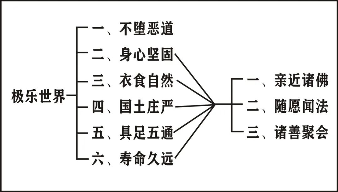 第25集《唯识学概要》