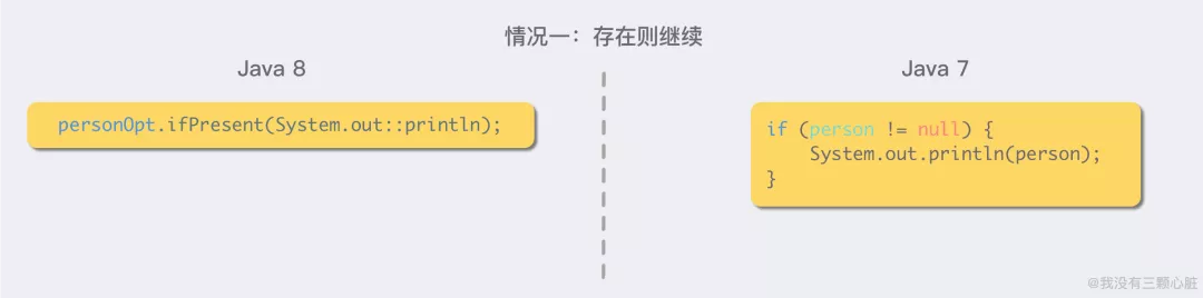 这都Java15了，Java7特性还没整明白？