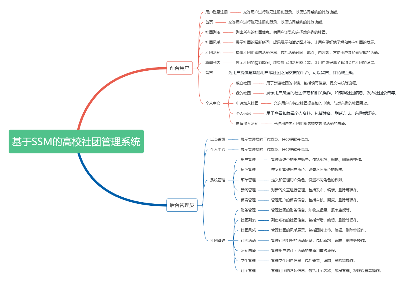 功能模块图