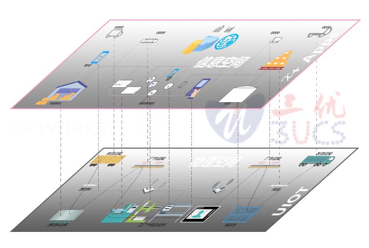 3UCS数字化工厂之数字-工厂映射图