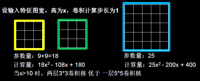 基于卷积神经网络（cnn）的手写数字识别（PyTorch）