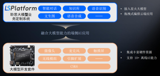 手把手教你用聆思CSK6大模型开发板接入文心一言/千帆大模型_开发板