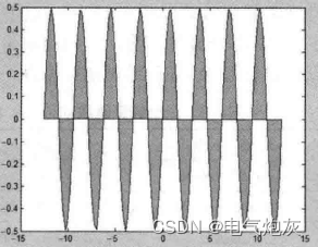 MATLAB-多边形填充图绘制