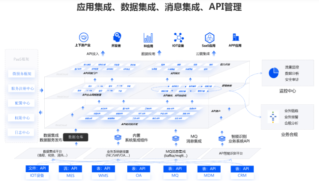 浅谈iPaaS对企业转型的重要性