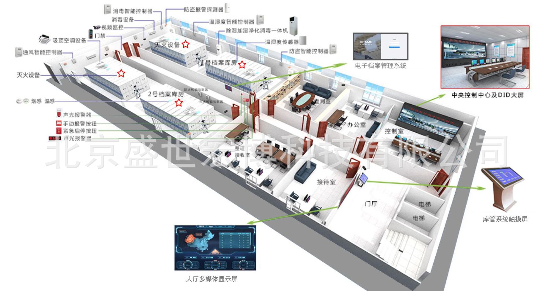 HONSOR智能3D可视化智慧档案库房应用分享