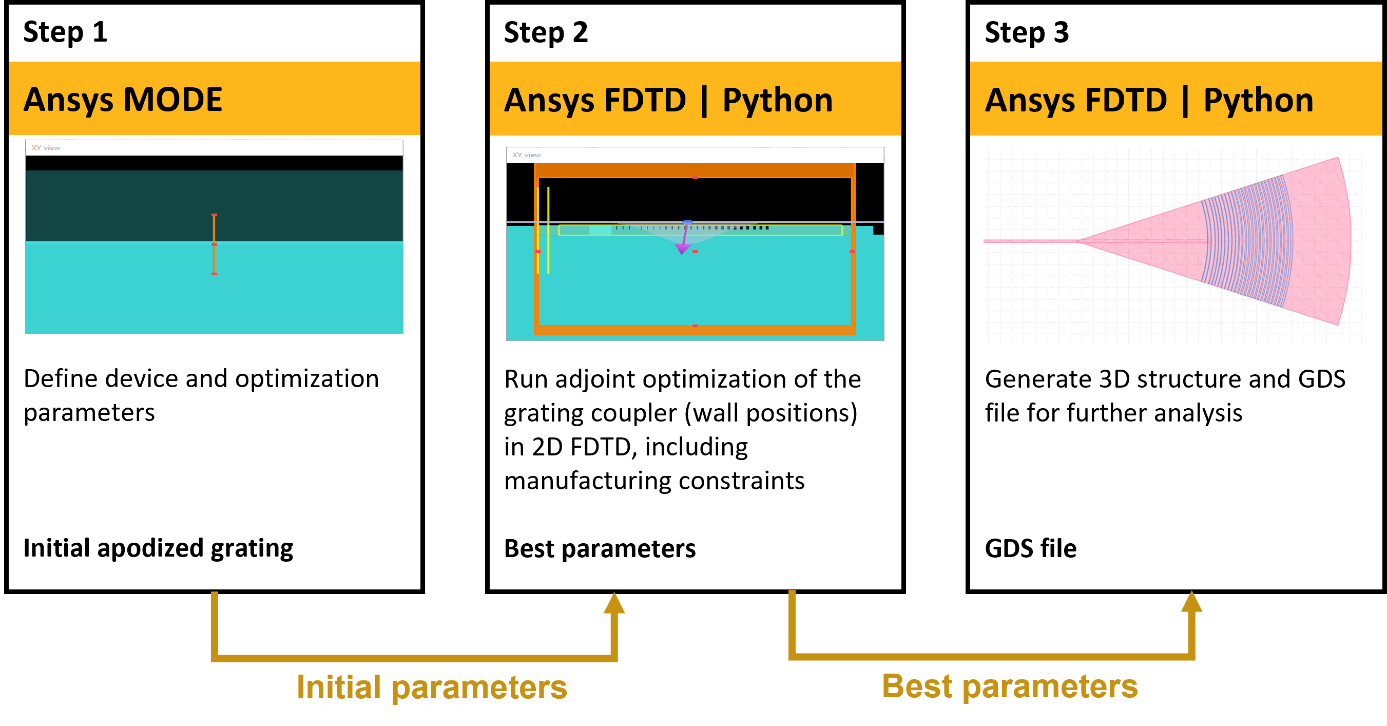 Python API overview_lumerical scripting language-alphabetical list-CSDN博客